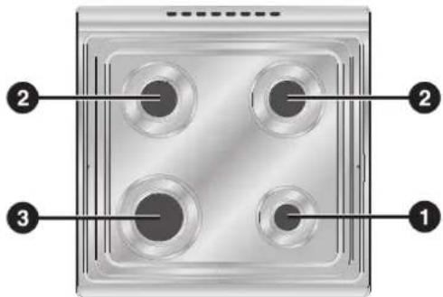 SMEG SCD61GVX9 - Topfdurchmesser - 3