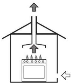 SMEG SCD61GVX9 - Belüftung der Räume und Ableitung der Verbrennungsprodukte - 3