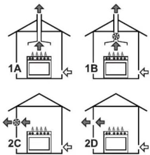 SMEG C6GMXD9 - Ableitung der Verbrennungsprodukte - 2