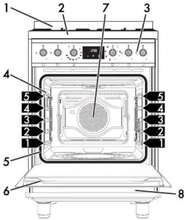 SMEG C6GMXD9 - Allgemeine Beschreibung - 1