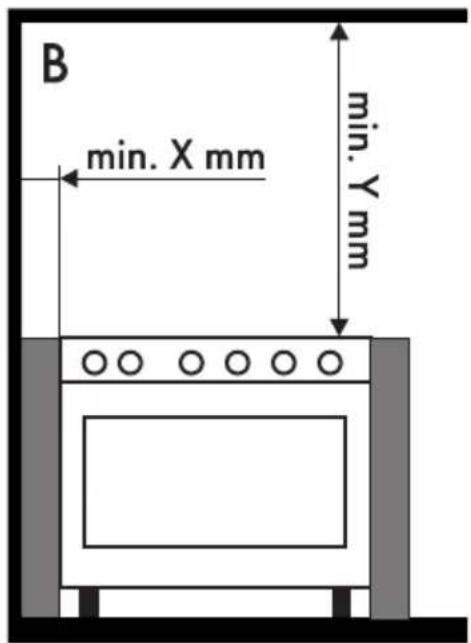 SMEG C6GMXD9 - Positionierung - 5