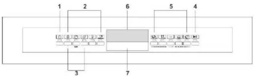 SMEG LVS4322BIN - ANNULLIERUNG EINES PROGRAMMS - 1