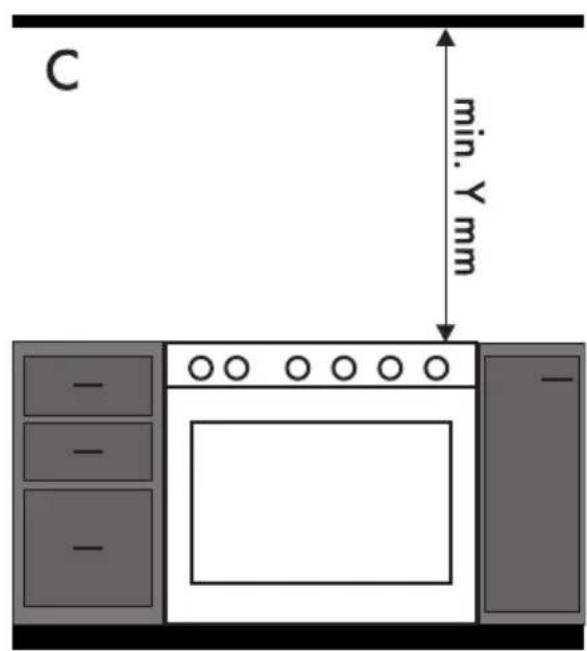 SMEG TR90PD9 - Positionierung - 6