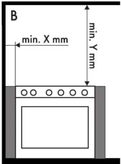 SMEG TR90PD9 - Positionierung - 5