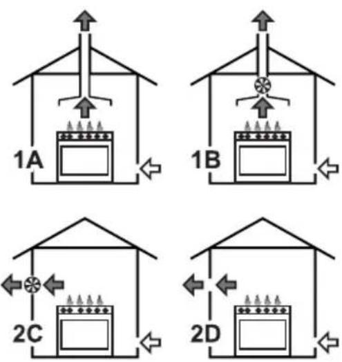 SMEG TR90PD9 - Ableitung der Verbrennungsprodukte - 1