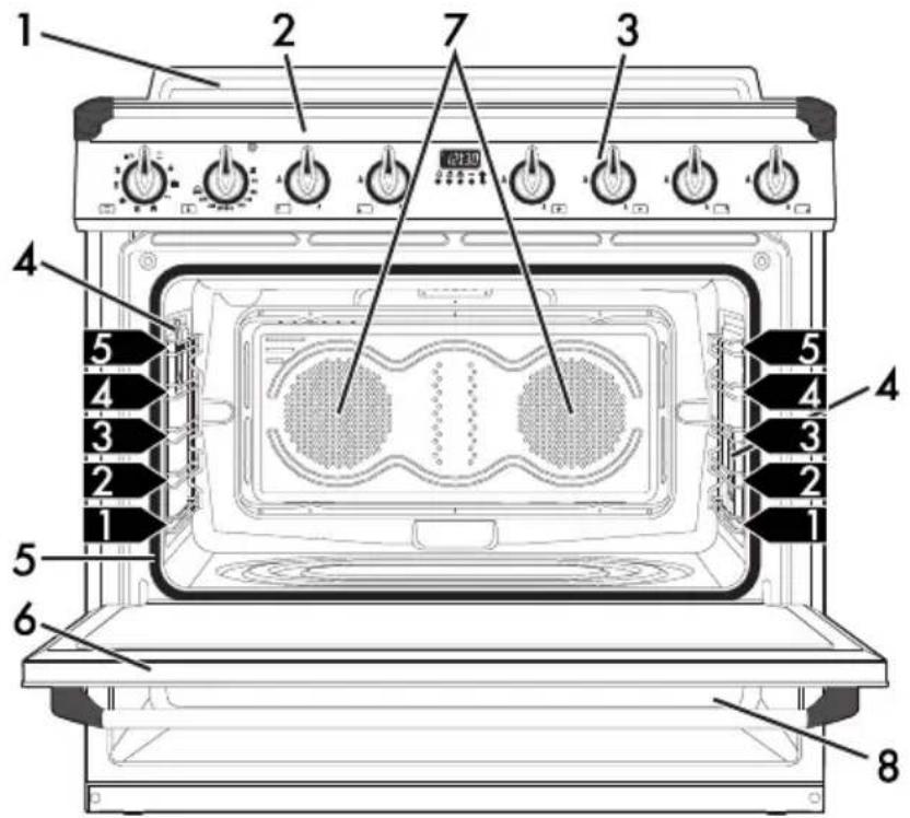 SMEG TR90PD9 - Allgemeine Beschreibung - 1