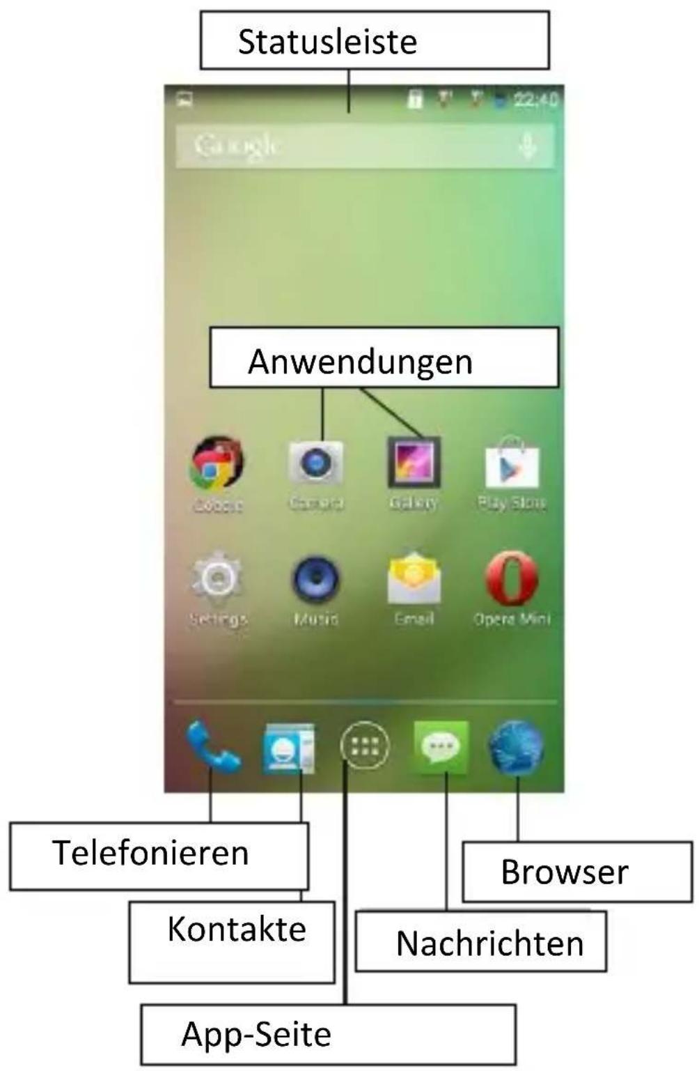 Statusleiste Anwendungen Telefonieren Kontakte App-Seite Browser Nachrichten