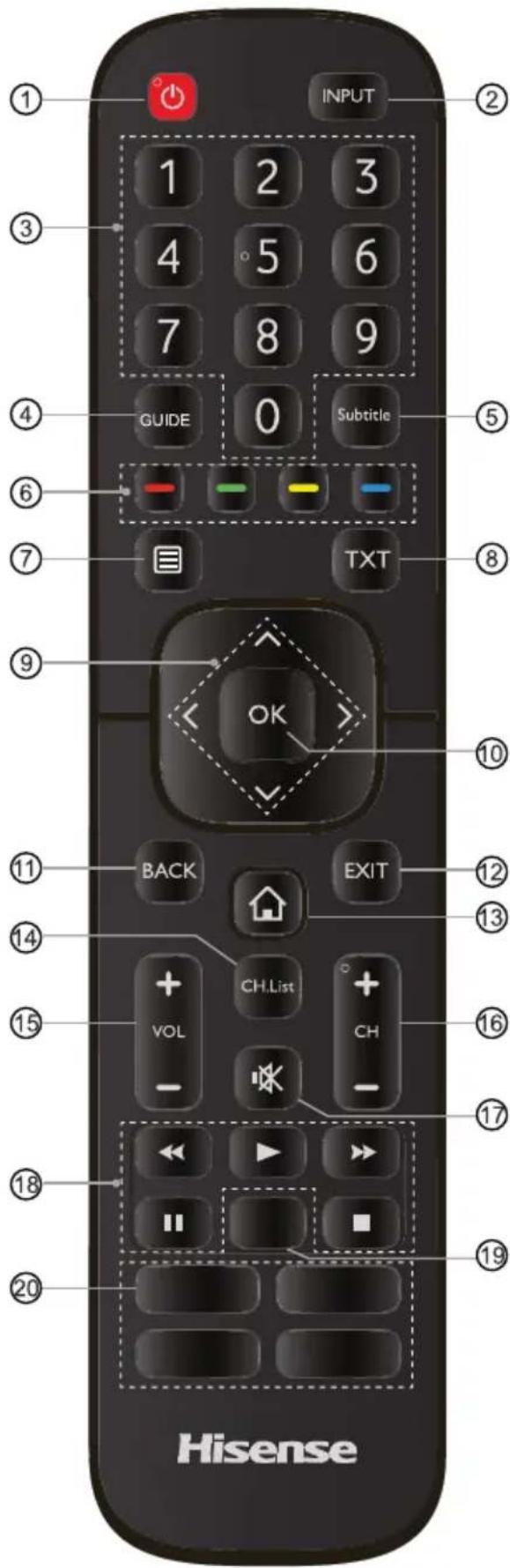 HISENSE H75BE7410 - Fernbedienung - 1