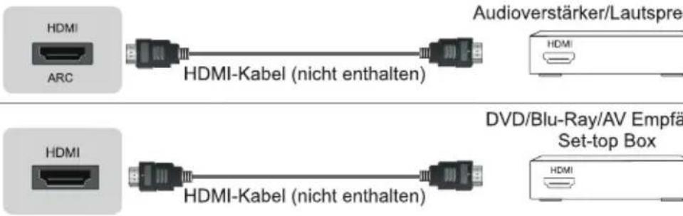 HISENSE H75BE7410 - Anschlüsse Vornehmen - 3