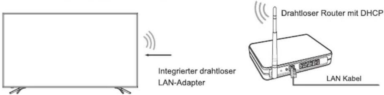 HISENSE H75BE7410 - Drahtloses Netzwerk - 1