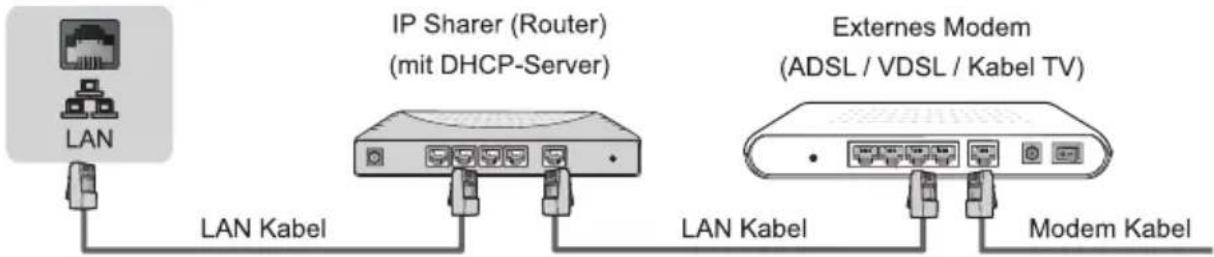 HISENSE H75BE7410 - LAN (Verdrahtetes Netzwerk) - 1
