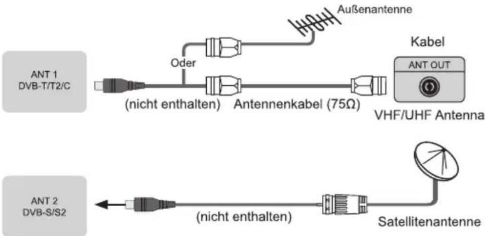 HISENSE H75BE7410 - Anschlüsse Vornehmen - 1