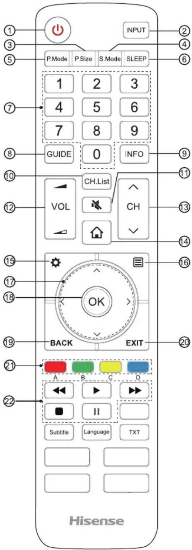 HISENSE H65NEC5655 - AV IN Anschluss eines externen A/V-Geräts per Composite-Kabel. - 2