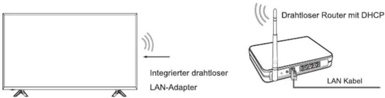 HISENSE H65NEC5655 - LAN (Verdrahtetes Netzwerk) - 2
