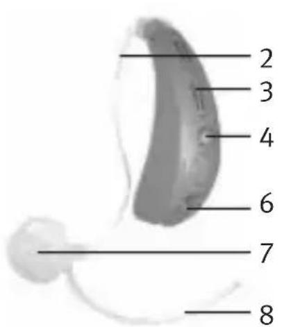 Unitron Element BTE - Using the Element™ BTE Guide - 1