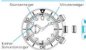 SEIKO Prospex SSC617P1 - EINSTELLEN DER UHRZEIT - 1