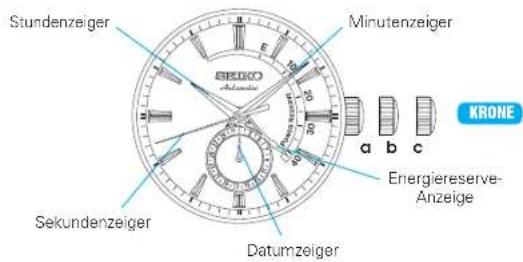 SEIKO Presage SSA397J1 - BEZEICHNUNG DER TEILE - 1