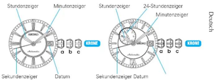 SEIKO Presage SRP691J1 - BEZEICHNUNGEN DER TEILE - 1