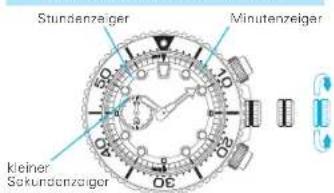 SEIKO Premier SSC597P2 - EINSTELLEN DER UHRZEIT UND DER STOPPUHR-ZEIGERPOSITION - 1