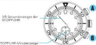 SEIKO Premier SSC597P2 - STOPPUHR - 1