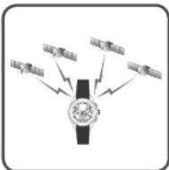 SEIKO Astron SSE170J1 - Empfang von GPS-Signalen - 1