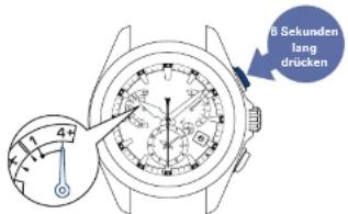 SEIKO Astron SSE170J1 - Betätigen Sie den Drücker A für 6 Sekunden und lassen Sie ihn los, wenn sich der Sekundenzeige auf die 30-Sekunden-Position bewegt - 1