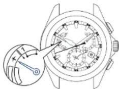 SEIKO Astron SSE170J1 - Drücker B 3 Sekunden lang gedrückt halten - 2