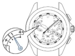 SEIKO Astron SSE170J1 - Überprüfung, ob der Empfang der Schaltsekunde erfolgreich war - 4