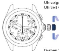 SEIKO Astron SSE170J1 - Krone drehen, um die Uhrzeit einzustellen - 1
