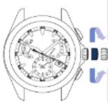 SEIKO Astron SSE170J1 - Drehen Sie die Krone und stellen Sie den Sekundenzeiger auf die Zeitzone des Zielortes - 1