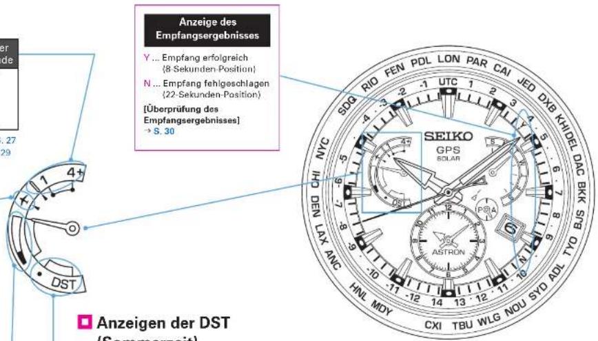SEIKO Astron SSE107J1 - Multi-Indikator und Empfangsergebnis-Anzeige - 1