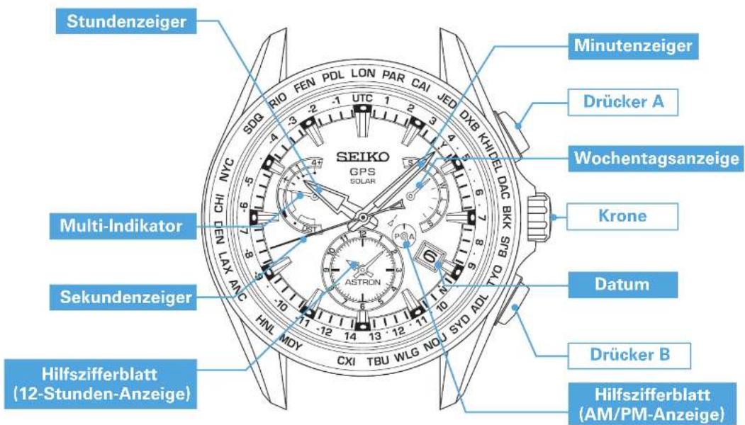 SEIKO Astron SSE107J1 - INHALT - 2