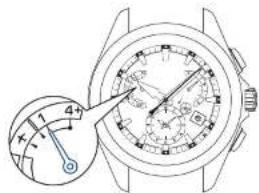 SEIKO Astron SSE107J1 - Überprüfung, ob der Empfang der Schaltsekunde erfolgreich war - 4