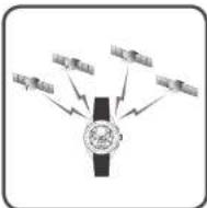 SEIKO Astron SSE107J1 - Empfang von GPS-Signalen - 1