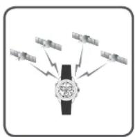 SEIKO Astron SSE005J1 - Empfang von GPS-Signalen - 1