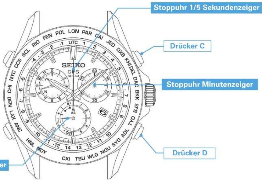 SEIKO Astron SSE005J1 - Grundlegende Funktionen der Stoppuhr - 1