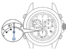 SEIKO Astron SSE005J1 - Empfang der Schaltsekunde - 1
