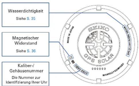 SEIKO Astron SSE005J1 - Eigenschaften und Kaliber- / Gehäusenummer - 1