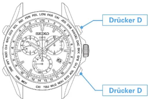SEIKO Astron SSE005J1 - Grundlegende Funktionen der Stoppuhr - 6