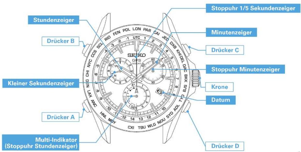 SEIKO Astron SSE005J1 - Die Uhr verfügt über folgende Funktionen - 4