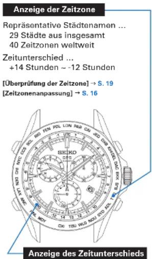 SEIKO Astron SSE005J1 - Anzeige der Zeitzone und Liste der Zeitzonen weltweit - 1
