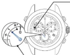 SEIKO Astron SSE005J1 - Überprüfen Sie, ob der Empfang erfolgreich war (innerhalb von 5 Sekunden) - 1