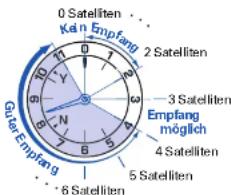 SEIKO Astron SSE005J1 - Halten Sie das Zifferblatt der Uhr nach oben und warten Sie - 3