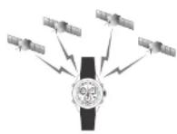 SEIKO Astron SSE005J1 - Einstellen von Uhrzeit und Datum der Uhr - 1