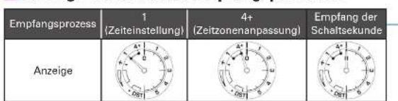 SEIKO Astron SSE005J1 - Multi-Indikator und Empfangsergebnis-Anzeige - 1