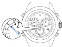 SEIKO Astron SSE005J1 - Das Empfangsergebnis wird angezeigt - 1