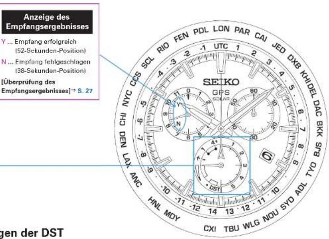 SEIKO Astron SSE005J1 - Multi-Indikator und Empfangsergebnis-Anzeige - 4