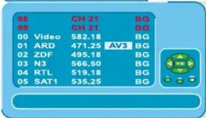 98 CH 21 BG 99 CH 21 BG 00 Video 582.18 BG 01 ARD 471.25 AV3 BG 02 ZDF 495.18 BG 03 N3 566.50 BG 04 RTL 519.18 BG 05 SAT1 535.25 BG