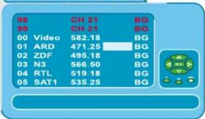 98 CH 21 BG 99 CH 21 BG 00 Video 582.18 BG 01 ARD 471.25 BG 02 ZDF 495.18 BG 03 N3 566.50 BG 04 RTL 519.18 BG 05 SAT1 535.25 BG