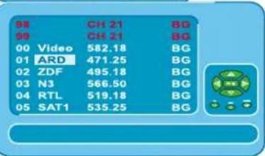 98 CH 21 BG 99 CH 21 BG 00 Video 582.18 BG 01 ARD 471.25 BG 02 ZDF 495.18 BG 03 N3 566.50 BG 04 RTL 519.18 BG 05 SAT1 535.25 BG